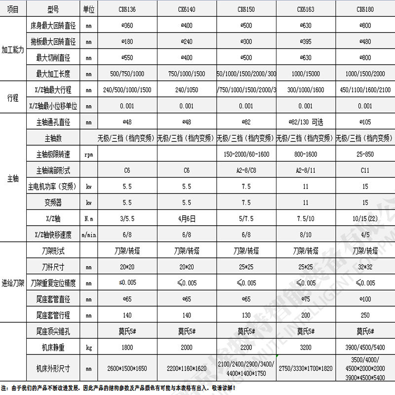 臥式數(shù)控(kòng)雙頭車床參數