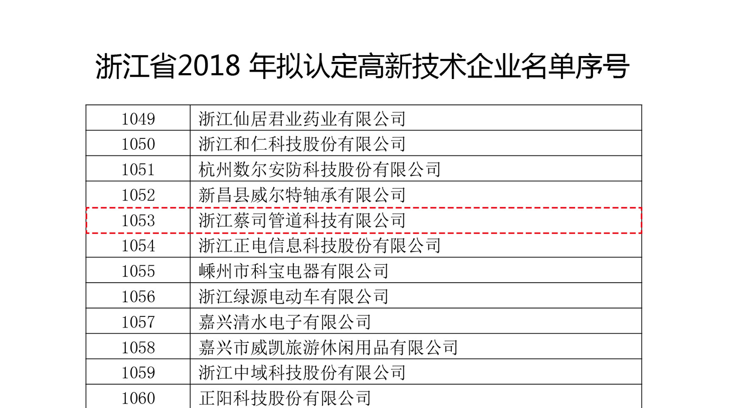燃氣波紋管